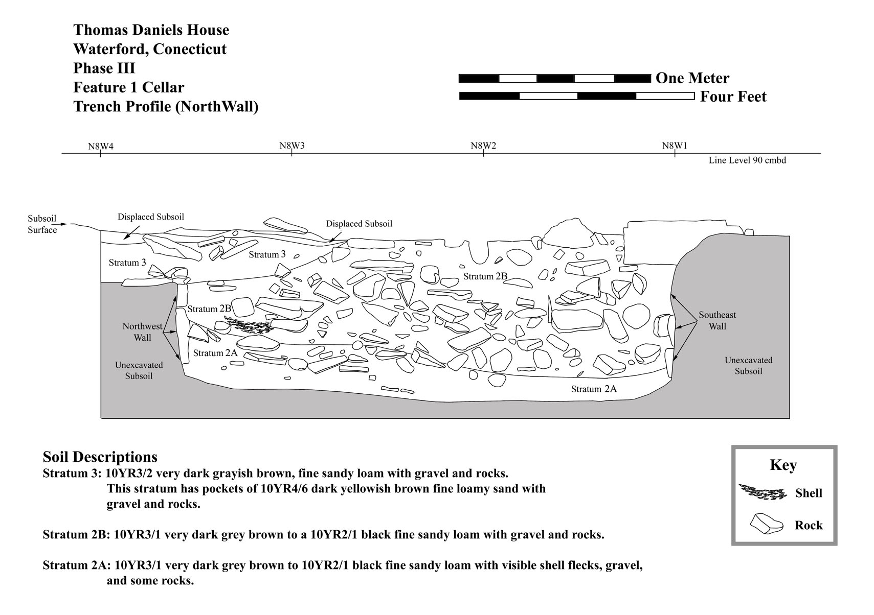 Cellar profile drawing